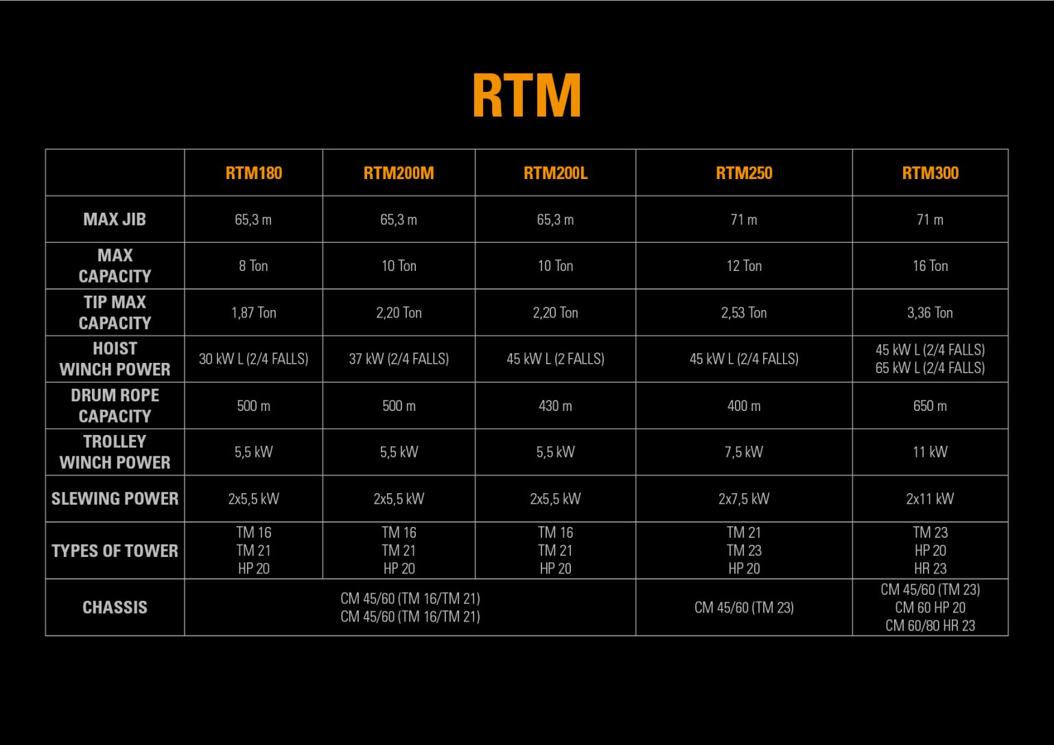 rtm-series-moritsch