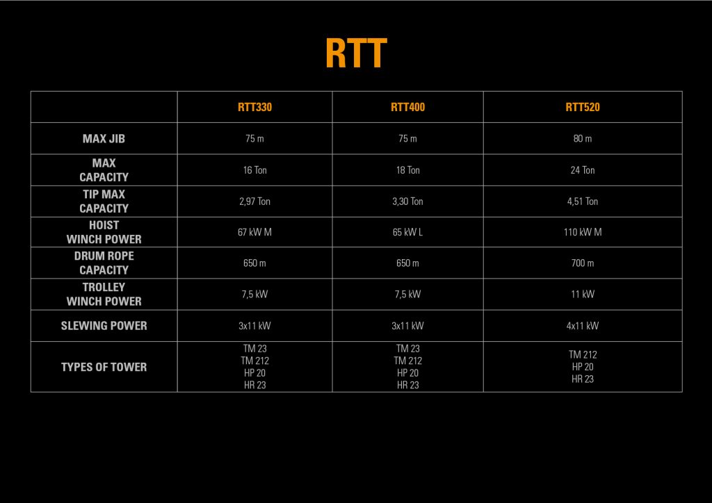 RTT Series Moritsch